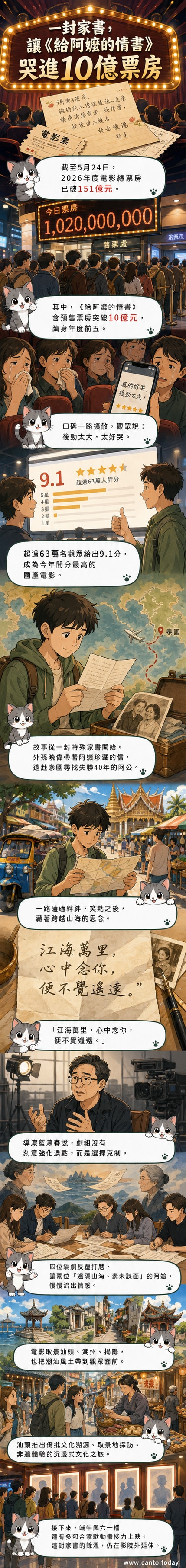 電影《給阿嬤的情書》海報，背景為潮汕老街與泛黃信紙，主角手持一封家書望向遠方
