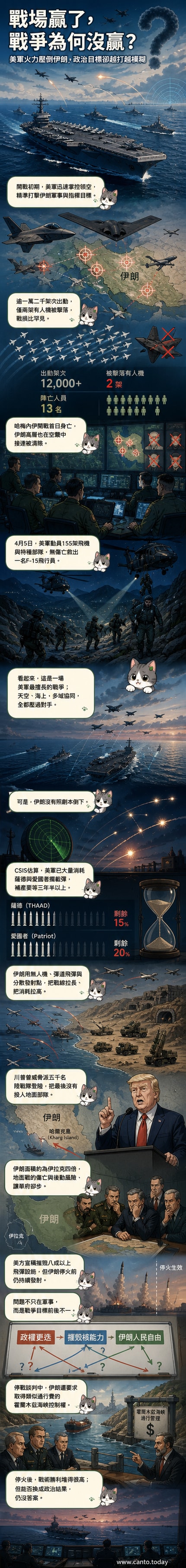 美軍F-22戰機與福特號航空母艦編隊飛行,背景為中東海域,象徵強大但受限的軍事力量。