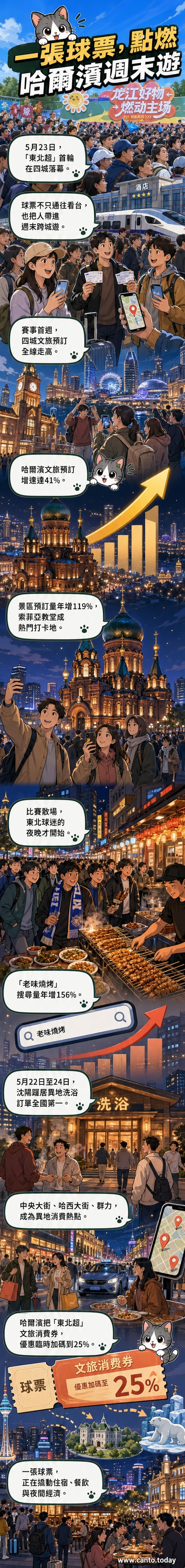 球迷在哈爾濱索菲亞教堂前拍照打卡，背景有城市足球聯賽宣傳看板，周圍人潮熱絡，展現賽事帶動的文旅熱潮