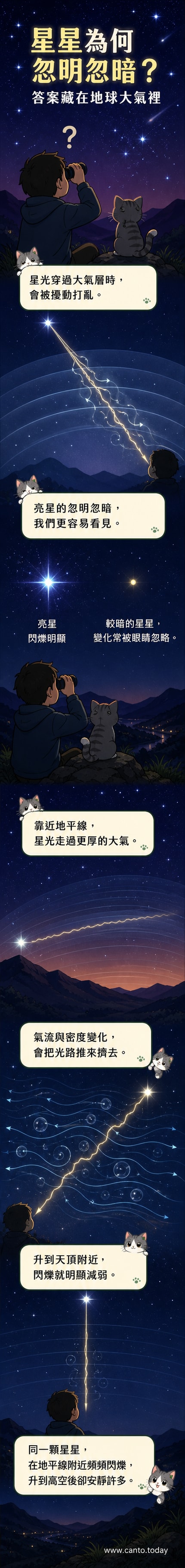 深藍夜空中，幾顆星星發出穩定光芒，另幾顆則明顯閃爍，背景為銀河與星座線條。