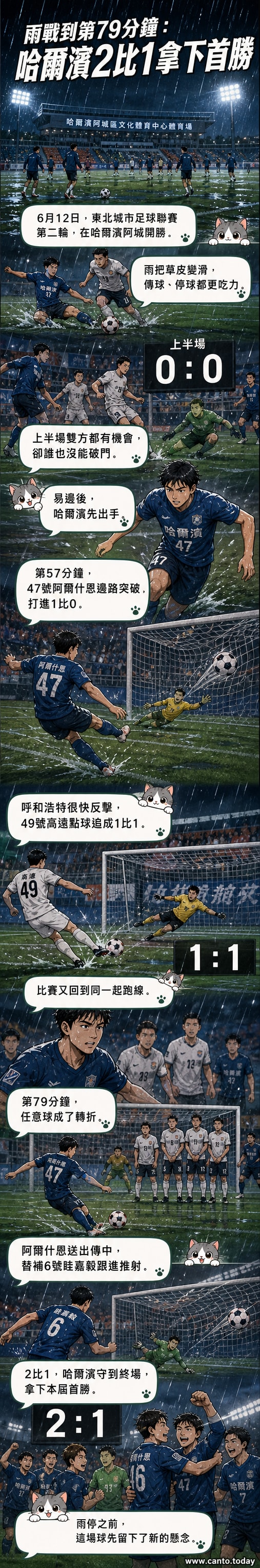 哈爾濱隊球員在雨中慶祝進球,背景為冒雨觀賽的球迷與濕滑球場