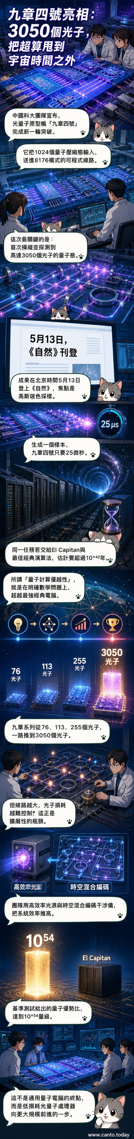九章四號量子計算原型機示意圖,展示多模態光路與集成光學元件結構