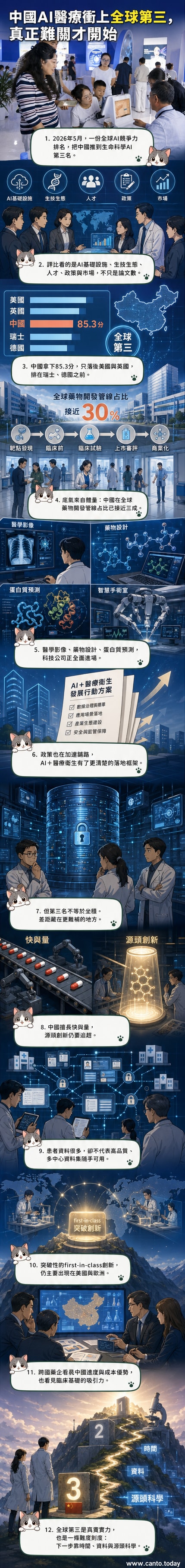 全球生命科學人工智慧競爭力排名示意圖,中國位列第三,與美國、英國比較關鍵指標
