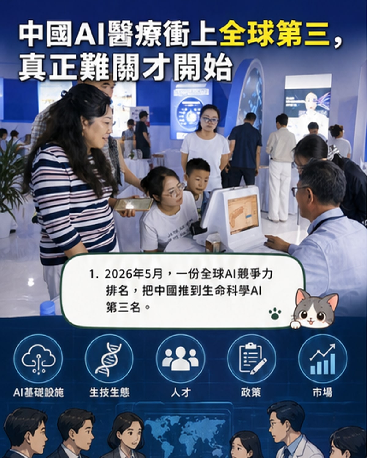 中國AI生技全球第三
