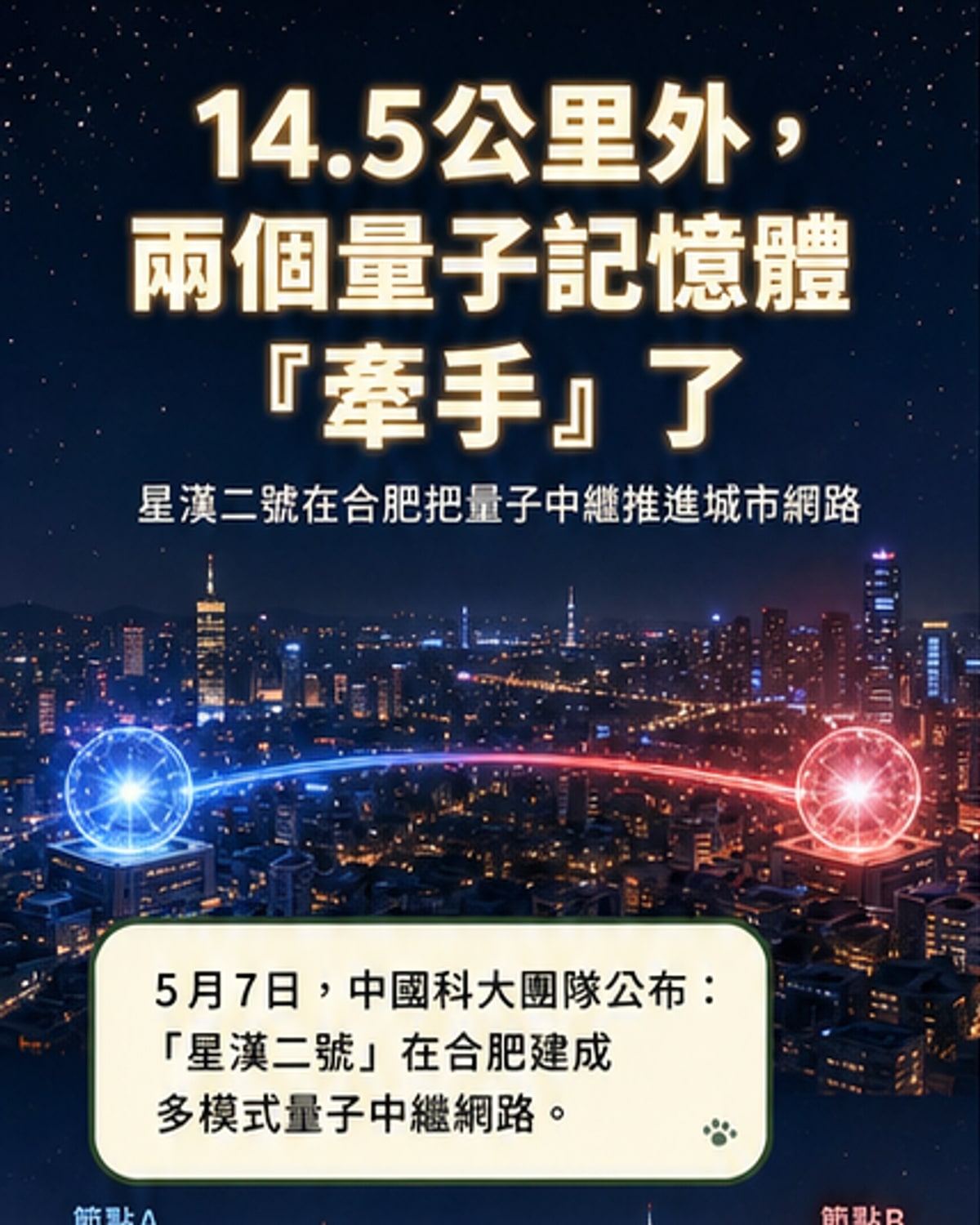 14.5公里物質糾纏新突破