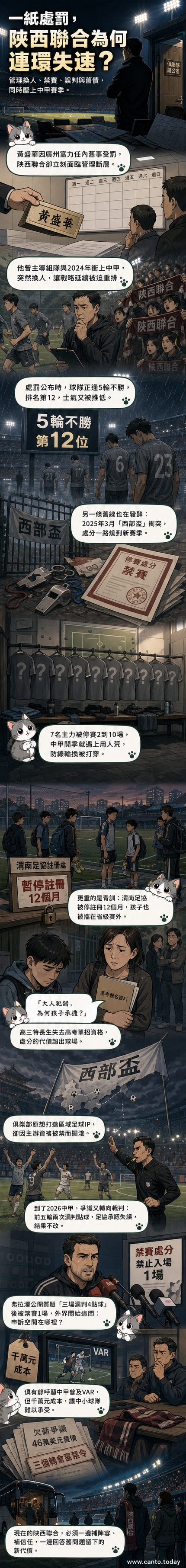 陝西聯合球員在球場上神情凝重,背景是空蕩的看台與模糊的裁判身影,象徵俱樂部面臨的多重危機。