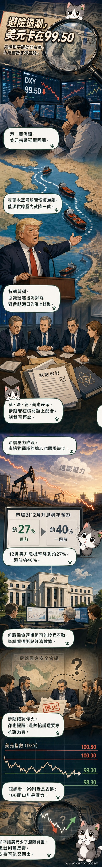 美元指數圖表顯示回落走勢，背景為美伊協商與霍爾木茲海峽地圖