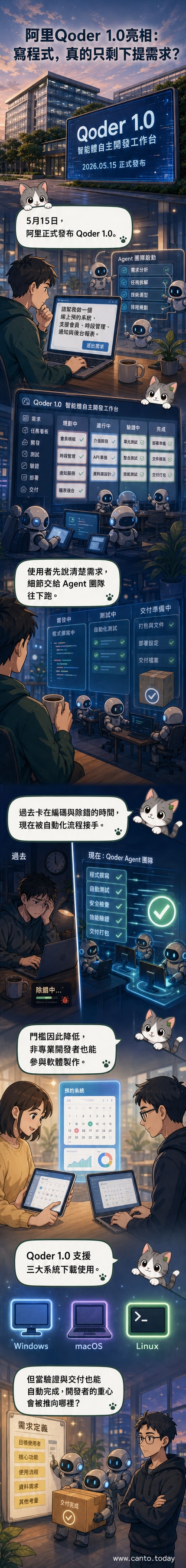 阿里發布Qoder 1.0 AI開發代理,畫面呈現使用者輸入需求後,AI自動生成程式碼並完成測試與交付的流程示意圖。