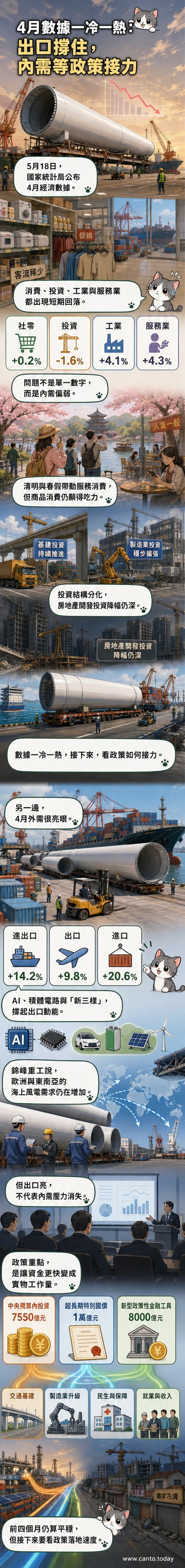 國家統計局發布會現場,發言人介紹2026年4月經濟數據,背景顯示主要指標走勢圖