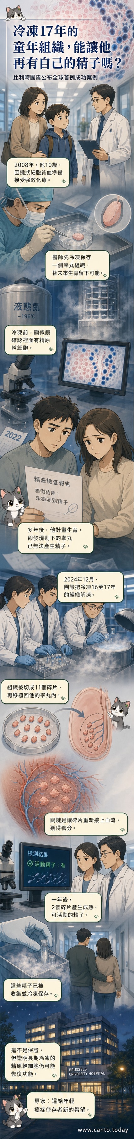 一名男子手持冷凍管,背景為實驗室與醫療團隊,象徵童年睪丸組織移植成功恢復生育力的科學突破