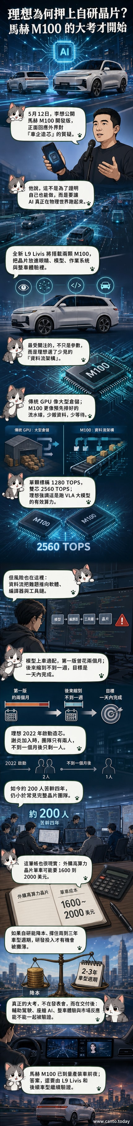 理想汽車CEO李想在社群平台公開自研晶片馬赫M100的實體照片,晶片外觀為黑色方形封裝,周圍佈滿密集金屬接腳。