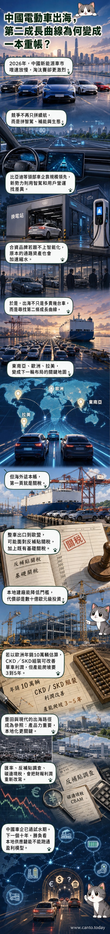 一輛中國品牌電動車駛向國際港口，背景為歐洲城市與工廠輪廓，象徵車企出海戰略的轉型
