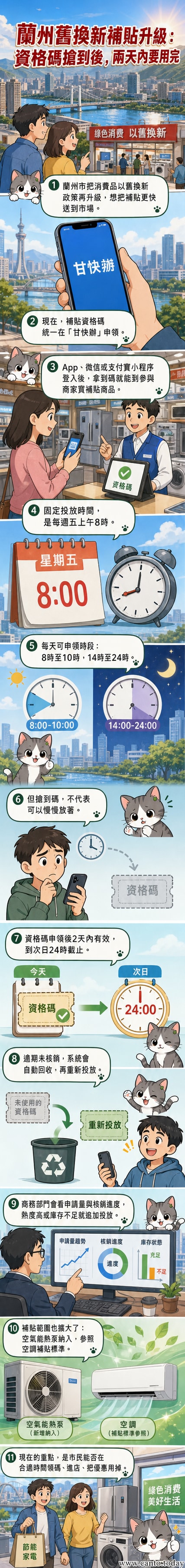 蘭州市民在電器行查看貼有補貼標示的空氣能熱泵，手機畫面顯示「甘快辦」資格碼申領介面