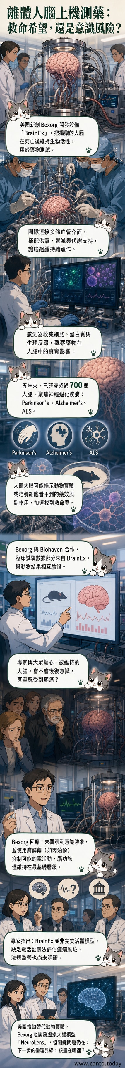 實驗室中一台機器連接著人腦,顯示科學與倫理的邊界探索