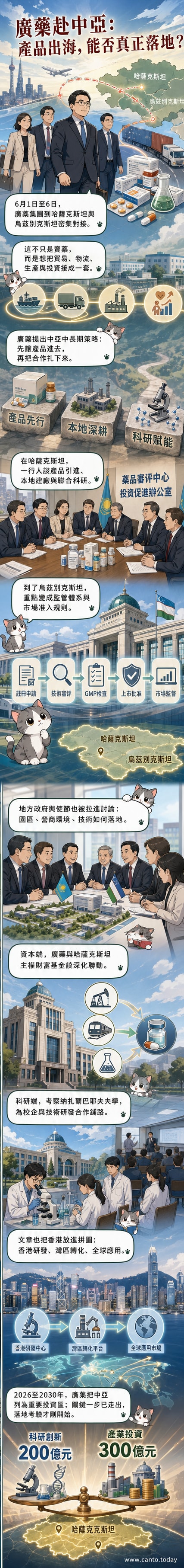 廣藥集團代表在中亞國家與當地官員會談醫藥合作，背景為一帶一路地圖與藥品標誌。
