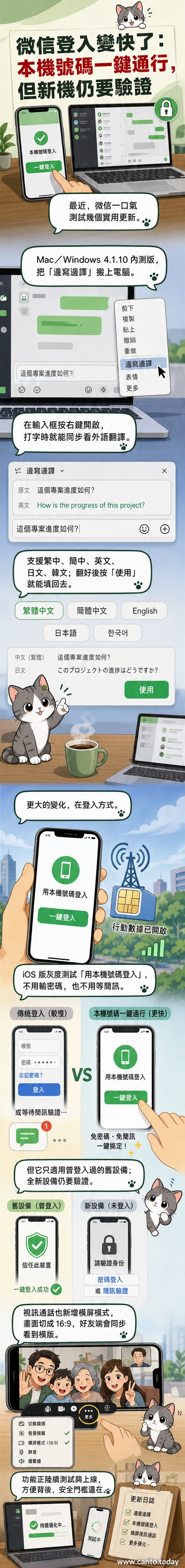 微信最新功能更新示意圖,包含邊寫邊譯、一鍵登入與視訊橫屏功能介面