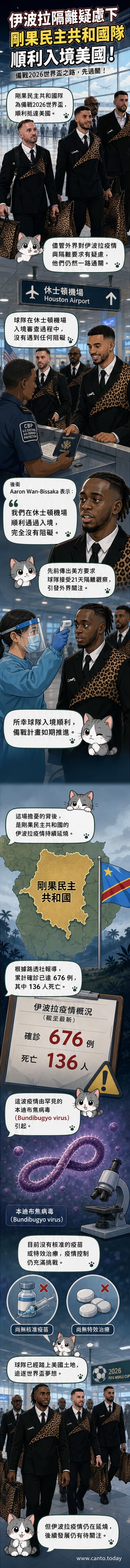 剛果民主共和國足球隊抵達美國機場,球員通過移民檢查,準備參與2026年世界盃賽事