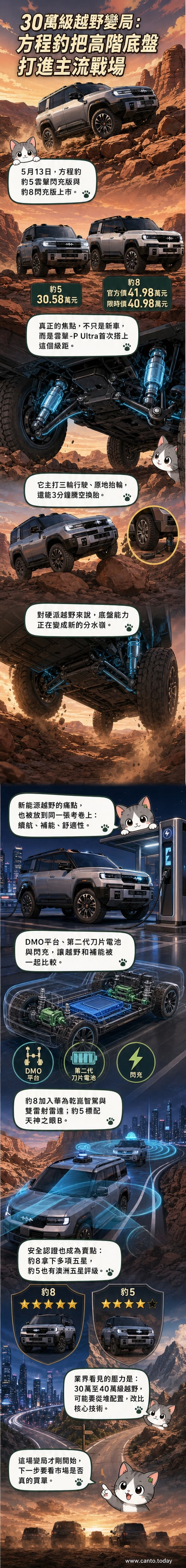 方程豹豹5與豹8閃充版並列展示,背景為山嶺與公路,突顯其越野定位與科技感設計。