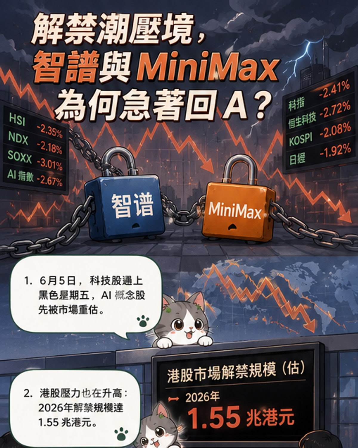 智譜與MiniMax回A前夜