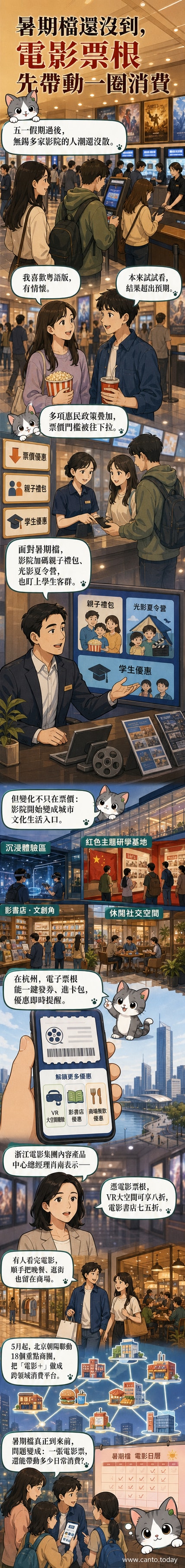 一張電影票根疊加多種消費優惠,背景為城市商場與影院燈箱,呈現電影與生活圈融合的視覺意象
