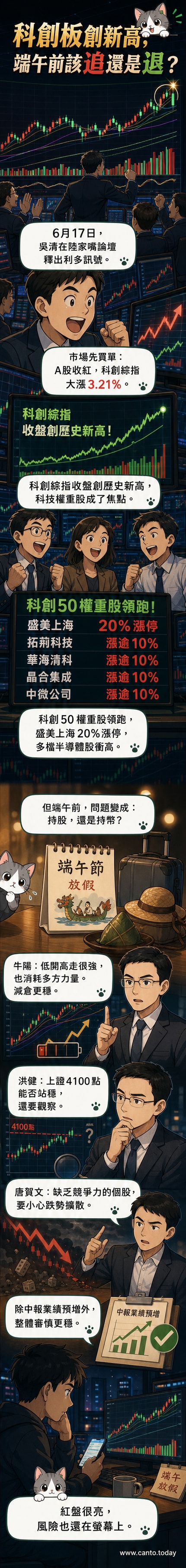 一張圖表顯示科创板指數在2026年6月17日暴漲3.21%創下歷史新高，背景為交易大廳與數位螢幕，投資人神情專注。