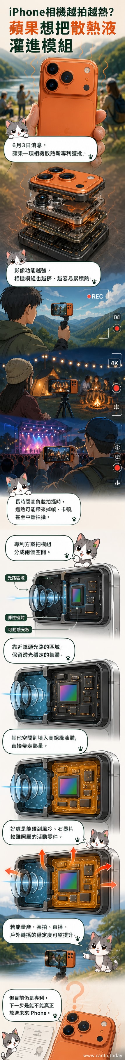 一組iPhone相機模組剖面示意圖,展示液體散熱結構與內部元件配置