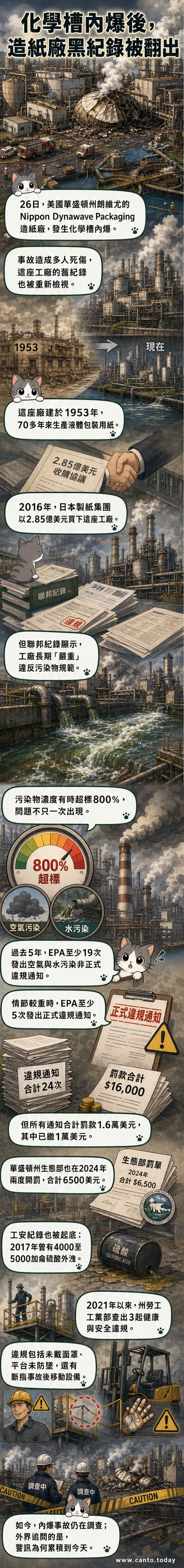 美國華盛頓州一間造紙廠化學槽爆炸後現場,煙霧瀰漫,消防人員正在處理