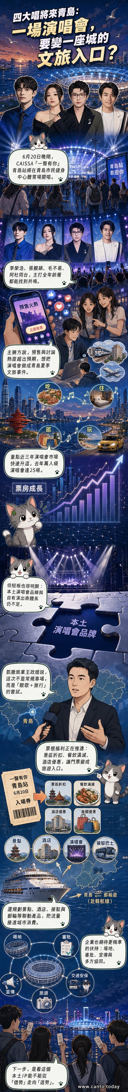 四位歌手李榮浩、張靚穎、毛不易、阿杜的插畫形象站在青島地標背景前,象徵音樂與城市的結合