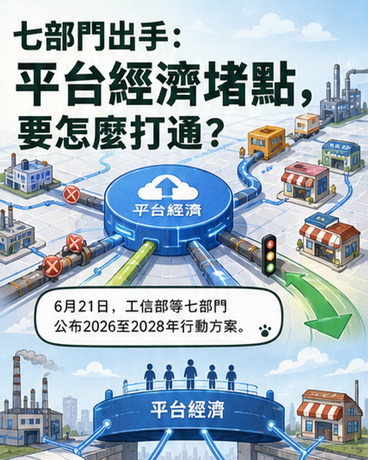 一張示意圖展示大型平台企業與眾多中小企業透過數位橋樑連結,數據與資源在生態圈內流動,象徵協同發展。