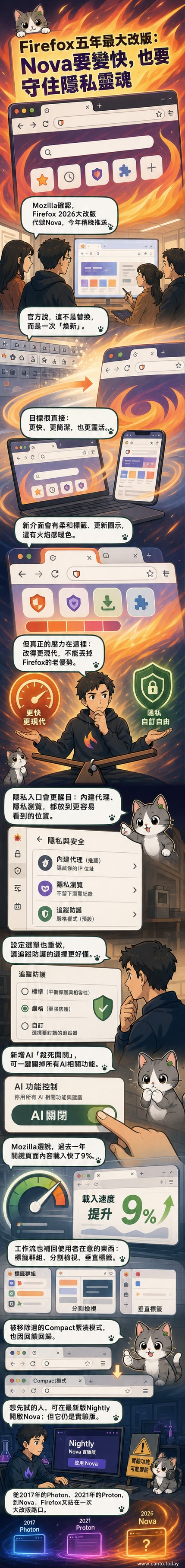 Firefox瀏覽器介面示意圖,展示新版柔和標籤、暖色調設計與簡潔面板