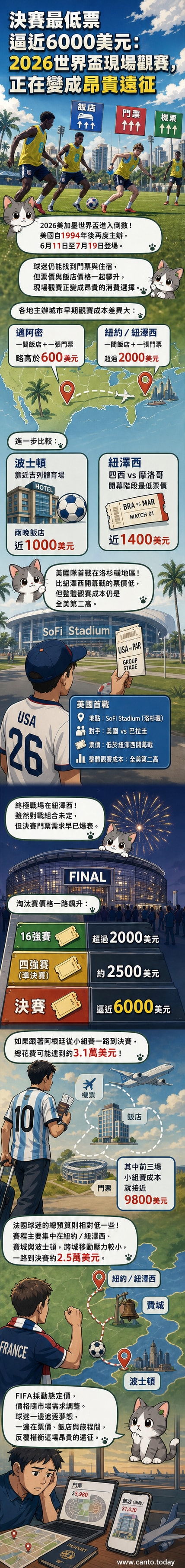 2026年世界盃標誌與美國、加拿大、墨西哥三國地圖疊加，象徵三國合辦，背景為球迷聚集的體育場景