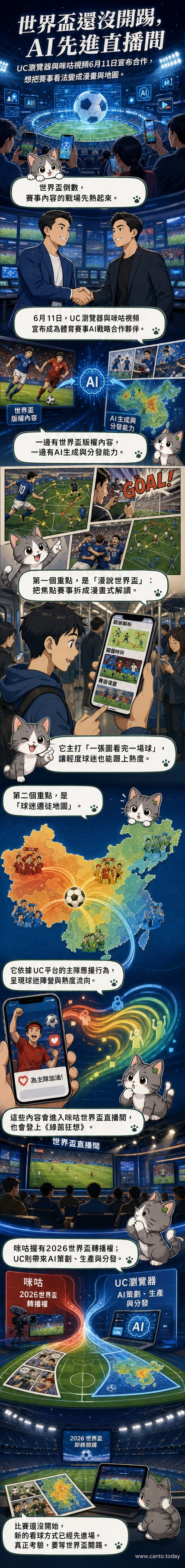 一張資訊圖呈現UC瀏覽器與咪咕視頻合作推出AI賽事漫畫與球迷遷徙地圖,迎接2026世界盃。