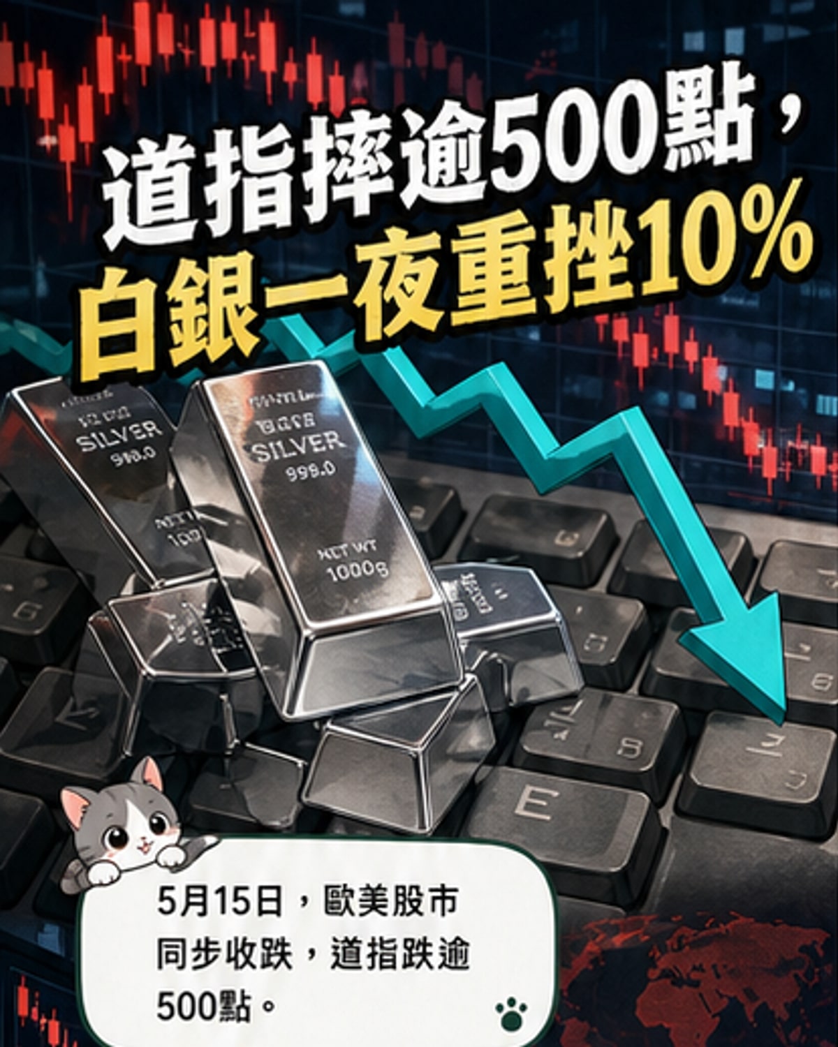 道指暴跌500點 白銀重挫逾10%