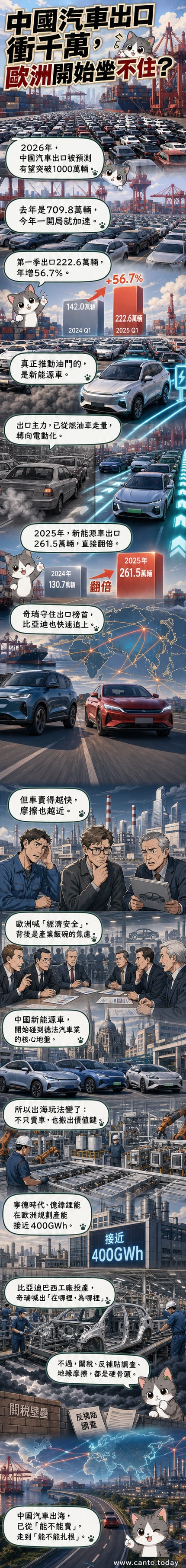 一排中國品牌新能源車整裝待發，準備裝船出口，背景是全球地圖與電池供應鏈圖示
