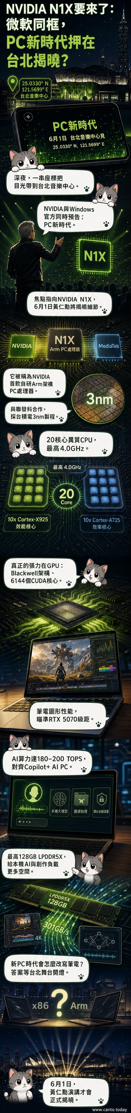 NVIDIA N1X處理器概念圖,展示其Blackwell架構GPU與Arm CPU核心設計,背景為台北電腦展場景