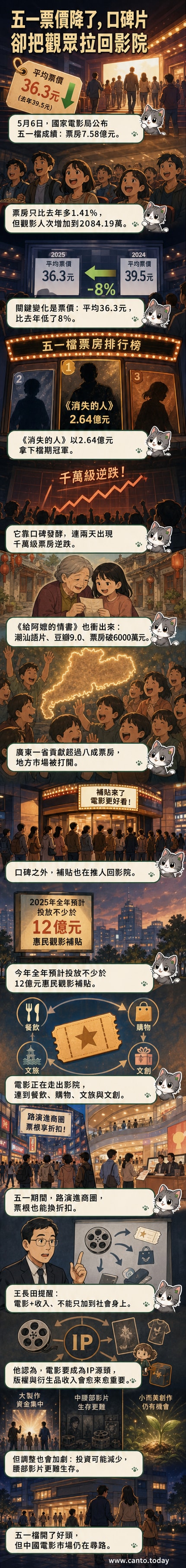 五一檔期電影票房排行榜,左側為國產懸疑片《消失的人》與潮語電影《給阿嬤的情書》,右側為好萊塢續集《穿普拉達的女王2》,票房與評分形成對比。
