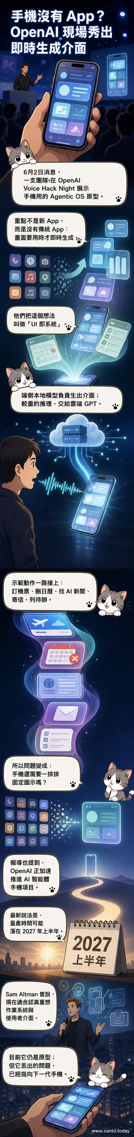 一隻智慧型手機螢幕顯示即時生成的介面,上方標示「無App手機:OpenAI展示Agentic操作系統」,背景為簡約科技風實驗室場景。
