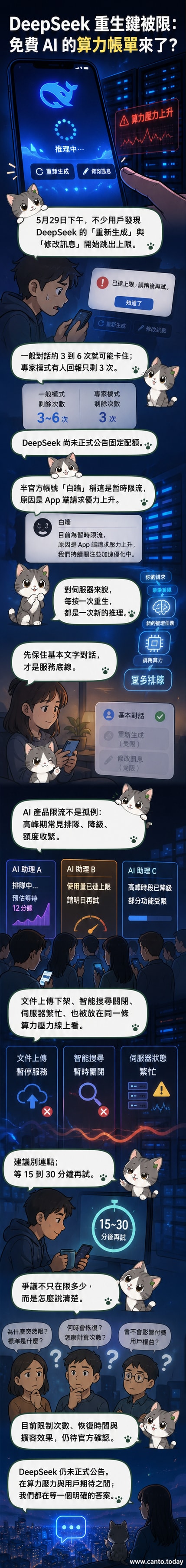 DeepSeek用戶界面顯示重新生成功能達到使用上限的提示,背景為伺服器運作示意圖
