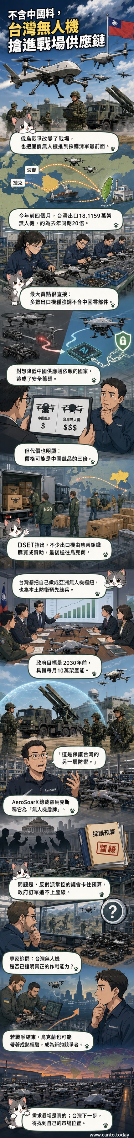 一組台製軍用無人機排列在測試場地，背景為台灣科技園區與烏克蘭戰區地圖疊影