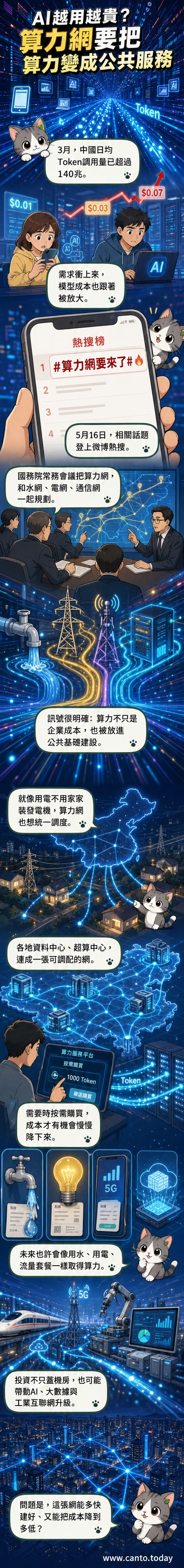 一張視覺化的算力網絡圖，顯示數據中心與城市節點相連，象徵國家級運算資源的整合與調度。