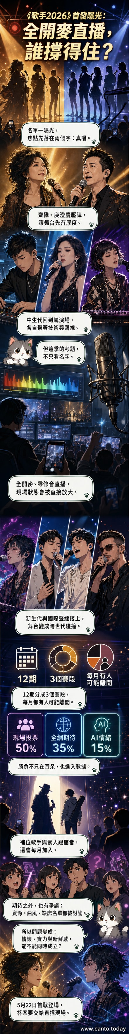 《歌手2026》節目海報風格插畫,中央懸浮麥克風,周圍環繞九位歌手剪影:齊豫、庾澄慶、胡彥斌、張碧晨、魏如萱、竇靖童、周興哲、尤長靖、Stanaj,背景為深藍色音浪與星光,象徵跨世代音樂交鋒。