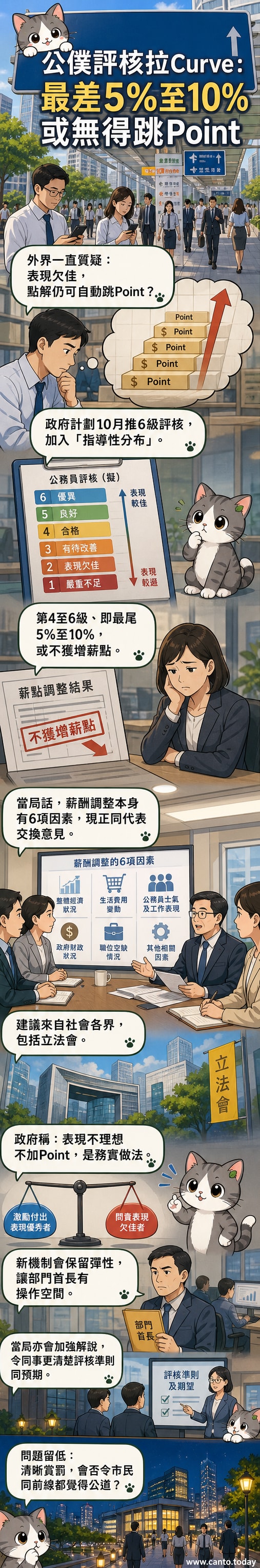 一幅示意圖展示香港公務員評核制度改革,畫面中公務員站在不同等級的階梯上,頂端獲得獎勵,底層則標示「不獲增薪點」。