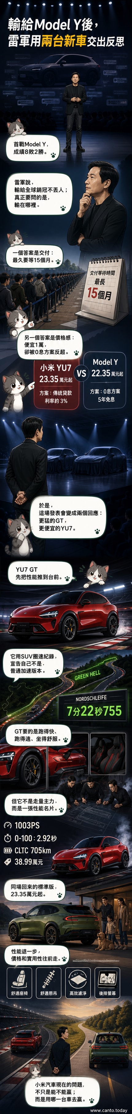 雷軍站在小米YU7 GT旁，背景為紐柏林賽道紀錄時間與車輛性能數據，展現品牌反擊決心。