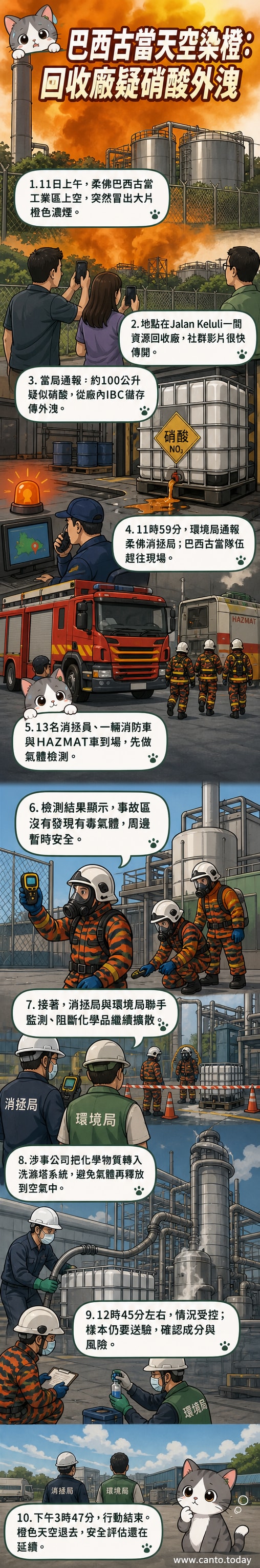 巴西古當工業區上空被大片橙色化學煙霧籠罩,遠處可見工廠建築與濃霧翻滾的畫面。