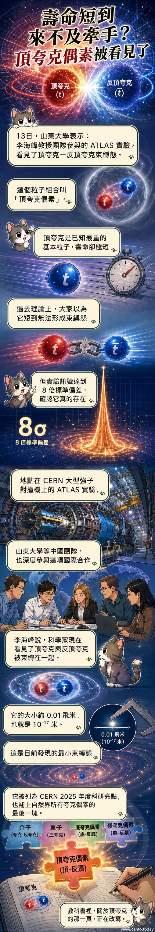 頂夸克偶素的藝術構想圖，顯示兩個基本粒子在極小空間內相互束縛的狀態，背景為粒子對撞實驗的軌跡示意。