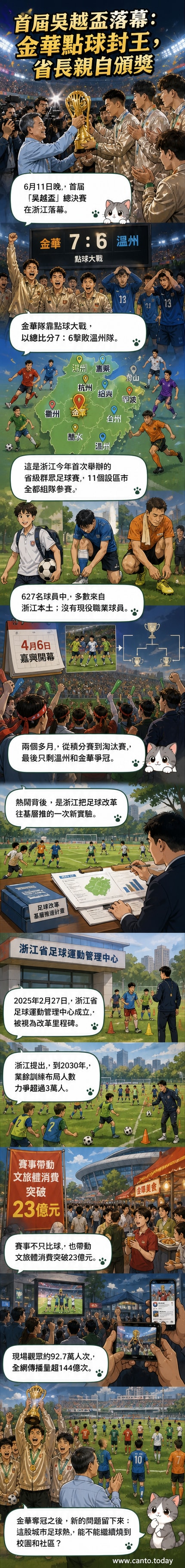 浙江省首屆吳越杯城市足球聯賽總決賽現場,金華隊球員高舉冠軍獎盃,省長劉捷微笑鼓掌頒獎