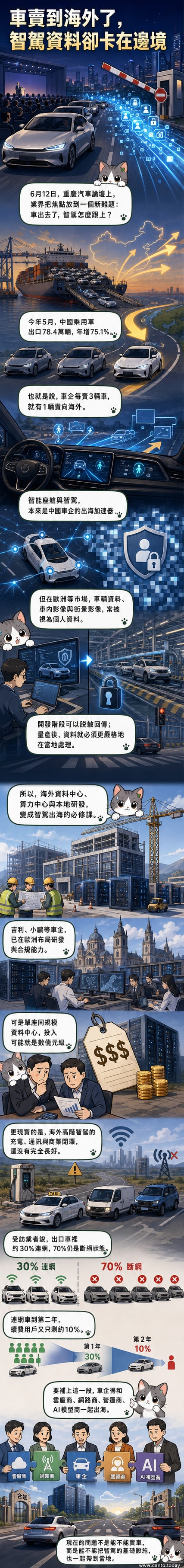 一輛中國品牌智能汽車行駛在歐洲街道,後方浮現數據鎖鍊與基建圖標,象徵出海面臨的合規與基礎建設挑戰