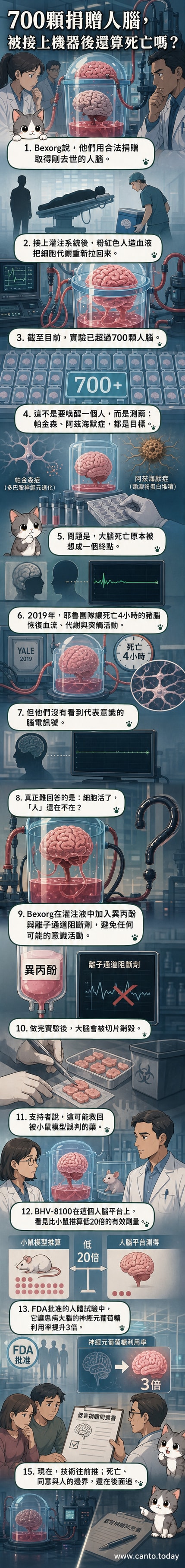 一顆人類大腦被放置在透明容器中,連接多條管線,粉紅色液體在血管中流動,背景為實驗室環境與數據螢幕