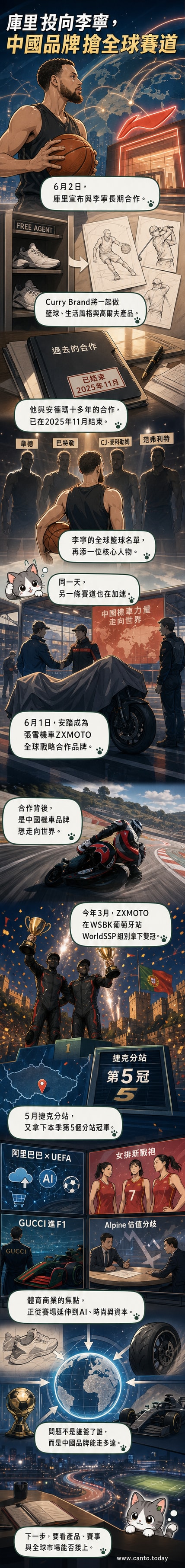 插畫風格圖示,左側為斯蒂芬·庫里穿著李寧球鞋做出投籃動作,右側為張雪機車與安踏聯名產品展示,背景有網球與摩托賽道元素。