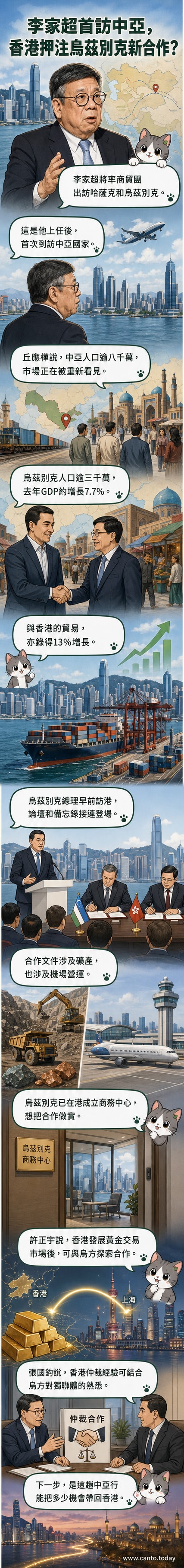烏茲別克在港設立商務中心,官員簽署合作備忘錄,雙方加強經貿與金融合作